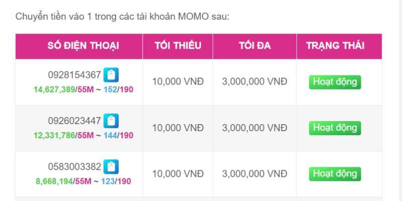 Lời khuyên dành cho người chơi cấp độ Xo88 - Xo88